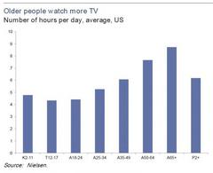 how the average american adult spends 24 hours each day